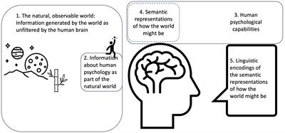 Measuring the menu, not the food: “psychometric” data may instead measure “lingometrics” (and miss its greatest potential)